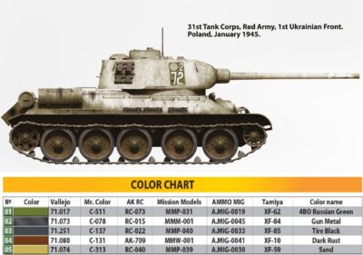 Model tanku T-34/85 COMPOSITE TURRET. 112 PLANT. SUMMER 1944 INTERIOR KIT