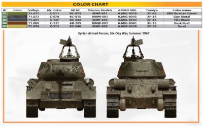 Model tanku SYRIAN T-34/85